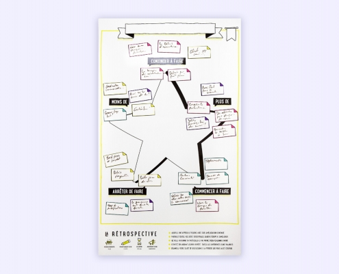 Outil collaboratif pour lister les actions en cours, à faire