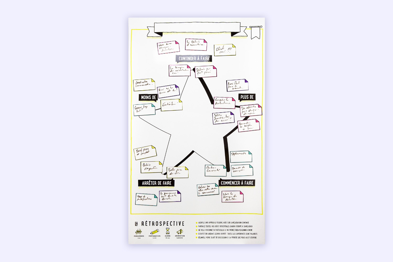 Outil collaboratif pour lister les actions en cours, à faire